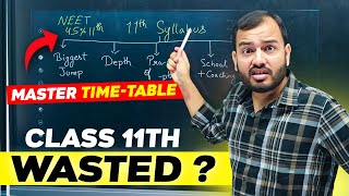 Class 11 JEENEET  Complete Planning to Crack IIT  NEET Exam  Best Timetable 🔥 [upl. by Nonnac]