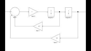 Mass Spring Damper  Integrators Based  System Response  Part 1  Constant Block as Force Source [upl. by Selim999]