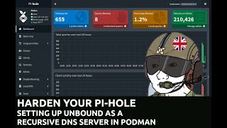 Harden your PiHole Setting up a recursive DNS server in Podman [upl. by Eilzel]