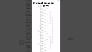 what is the best ajr song ajr [upl. by Albert462]