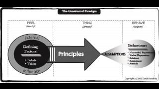 What is a Paradigm  Video Tutorial [upl. by Stinky]