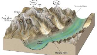 Alpine Glacier Basics [upl. by Ideih272]