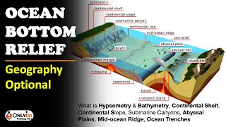 Ocean Bottom Topography  What is Hypsometry and Bathymetry  UPSC Geography Optional Santosh Maam [upl. by Idihc220]