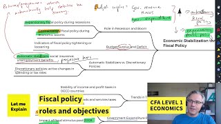 Fiscal policy roles and objectives for the CFA Level 1 exam [upl. by Mechelle264]