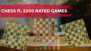 ROAD TO 2300 ON CHESSCOM [upl. by Yffat]