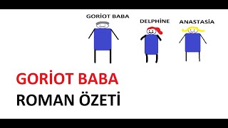 GORİOT BABA KİTAP ÖZETİ [upl. by Onitsuaf]