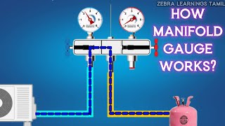 How Manifold Gauge Works  Refrigerant Pressure Gauge  Animation  HVAC [upl. by Breskin]