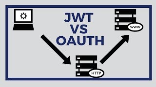 What is JWT JWT Vs OAuth  Tech Primers [upl. by Renwick]