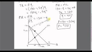 Monopoly Consumer Surplus Producer Surplus Deadweight Loss [upl. by Waverley]