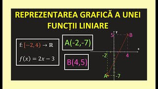 REPREZENTAREA GRAFICA A UNEI FUNCTII LINIARE GRAD 1 CLASA 8 EXERCITI MATEMATICA EVALUARE NATIONALA [upl. by Ahsimrac]