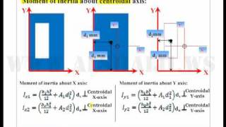 Arabic  Calculating Moment of Inertia about Centroidal Axis [upl. by Warford]