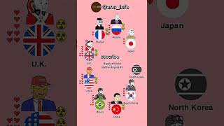 Bipolar World Battle Royale 1 Part 2 countryballanimation animated foryou arminfo asia [upl. by Thay]