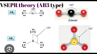 Valence Shell Electron Pair Repulsion Theory at Chem Explorer [upl. by Hellah23]