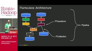 The Evolution of Massive Scale Data Processing Strata  Hadoop World San Jose 2017 [upl. by Riley]