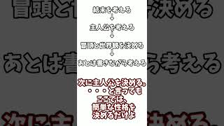 初心者中学生流‼小説の書き方ゆっくり 東方茶番劇 ゆっくり実況 霊夢と魔理沙中学生 中学生vtuber新人vtubervtuber小説 [upl. by Nollahp]