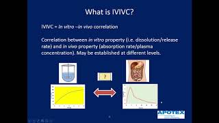 Applying GastroPlus Modeling Establish Level A IVIVCs Waive Biostudies [upl. by Alger]