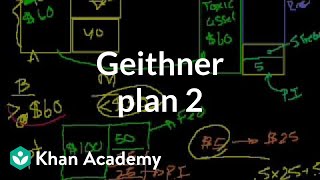 Geithner plan 2  Money banking and central banks  Finance amp Capital Markets  Khan Academy [upl. by Komsa]