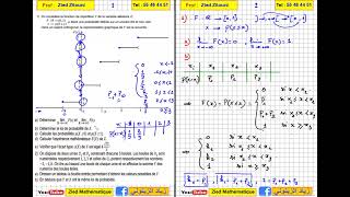 06  Probabilités Fonction De Répartition Bac Math  Science  Informatique [upl. by Saidee892]