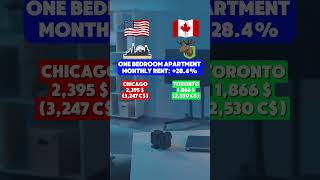 Chicago vs Toronto Cost of Living Breakdown costofliving chicago toronto [upl. by Ybbil775]