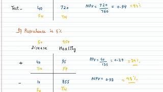 Part 3 Effect of Prevalence Sensitivity and specificity on predictive value [upl. by Aridan]