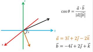 Ángulo entre dos vectores en R3 [upl. by Oca]