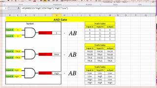 AND Gate and Truth Table in EXCEL [upl. by Ahtis61]