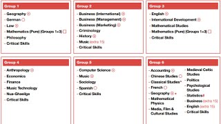 MH101 The Maynooth Bachelor of Arts Degree [upl. by Llenol]