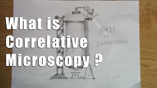 What is Correlative Microscopy [upl. by Carmelita]