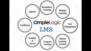 Learning Management System  Training Management  AmpleLogic [upl. by Astrea261]