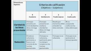 Ahora las rúbricas [upl. by Engeddi]