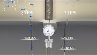 Understanding Differential Pressure Measurement Filter Example [upl. by Atirihs]