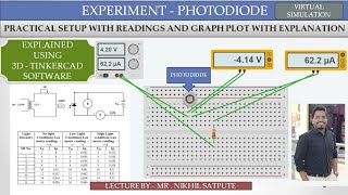 Simulation of Photodiode  Learn with Nikhil [upl. by Assirahc]