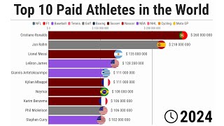 Top 10 Paid Athletes in the World  19912024 [upl. by Ronym]