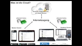 NetFileCloud OwnCloud Thema Was ist einedie Cloud [upl. by Remlap]