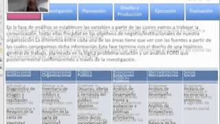 Los 7 verbos de la comunicación Estratégica Política  Roberto Trad [upl. by Ymmik]