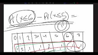 Biostatistics  Chapter 4 Lecture 4 [upl. by Giulio]