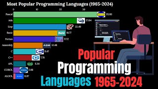 programming language is best for 19652024 [upl. by Akenehs387]