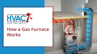 How A Gas Furnace Works Animated Schematic [upl. by Adnahc]