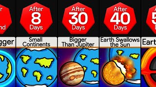 Timeline What If Earth Got Bigger Nonstop [upl. by Joiner337]