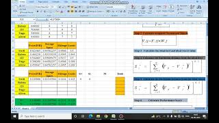 TOPSIS  Technique for Order Preference by Similarity to Ideal Solution [upl. by Vickie936]