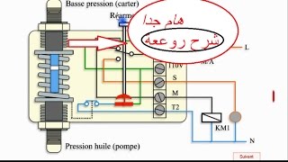 Fonctionnement du pressostat [upl. by Thomey]