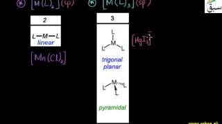 Geometry of Complexes Chemistry Lecture  Sabaqpk [upl. by Riesman148]