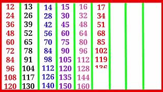 Mastering the Art of पहाड़ा Table of 1220 in 10 Minutes [upl. by Enitsahc]