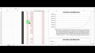 Tratamiento e interpretación de datos arrojados en un ensayo de compresión Fluencia Elasticidad [upl. by Notgnimer]