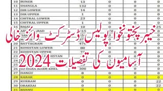 Etea KPK Police Vacancies District Wise Jobs 2024 lists  Etea KPK Police  KPK Police Jobs [upl. by Sukcirdor]