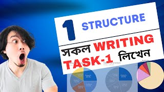 IELTS Writing Task 1 How to WriteDescribe a pie chart in IELTS Writing Task 1।। মজায় লিখেন।। [upl. by Bobbe]