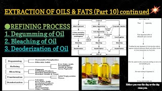 Degumming of Oil Refining process  Extraction of Oil ICAR ASRB NET Preparation Part 10 [upl. by Armillda]