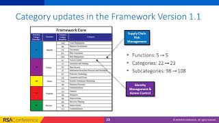 Virtual Session NIST Cybersecurity Framework Explained [upl. by Fredericka]