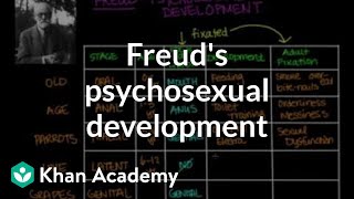 Freuds psychosexual development  Individuals and Society  MCAT  Khan Academy [upl. by Campagna240]