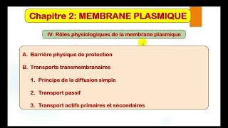 Transports Membranaires  Principe de la diffusion simple [upl. by Annunciata]